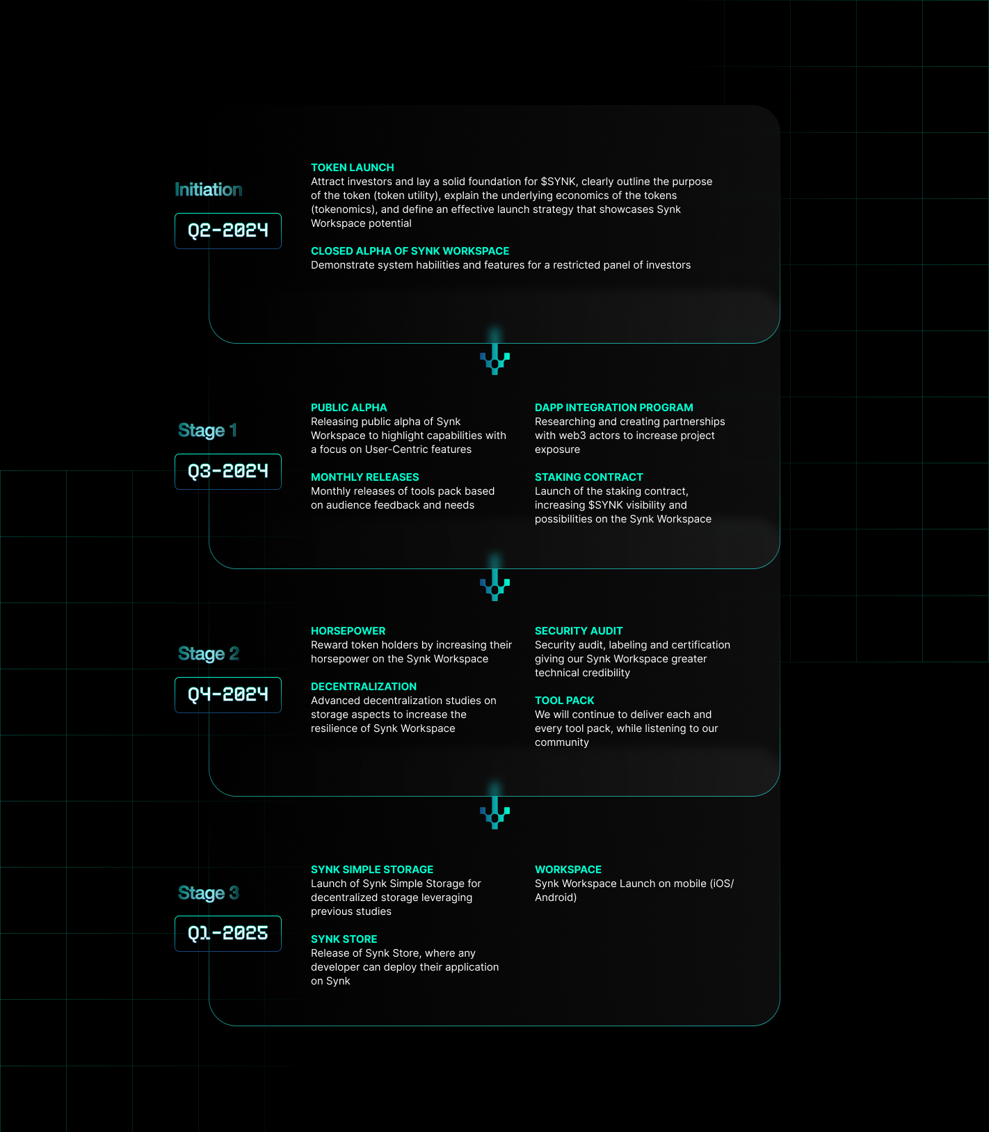 Roadmap